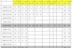 resultat-nokill2017